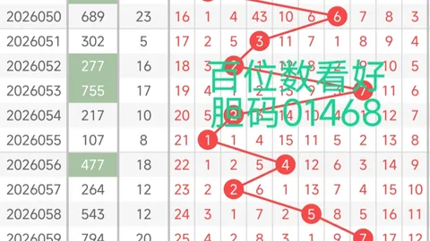 快乐八第2026055期号码分析及推荐