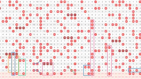 大乐透第055期专家质合分析推荐前区十码组选号