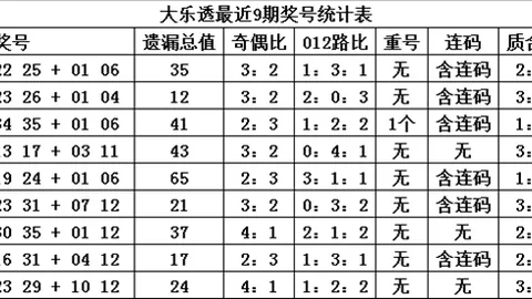 26020期大乐透专家质合分析推荐，前区十码精准预测