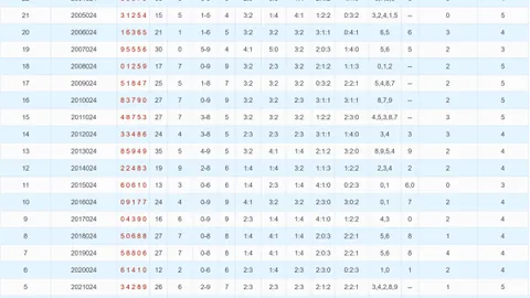 福彩3D第053期达西专家独胆推荐，质合分析精选