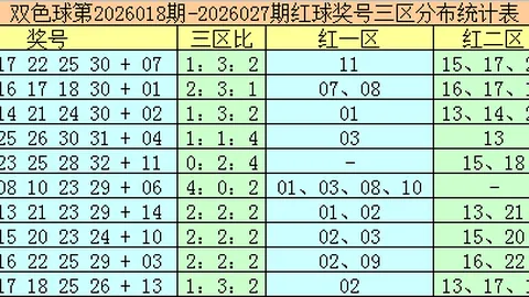体彩排列3期号67067专家推荐：图表杀码定胆69