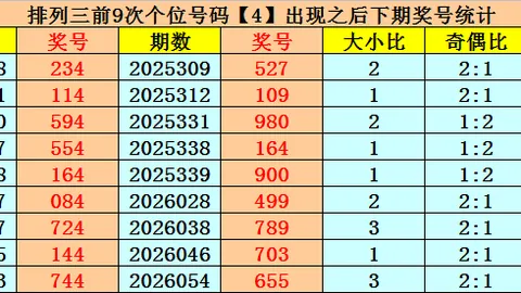 2026025期双色球最佳号码预测：专家质合分析前区十码