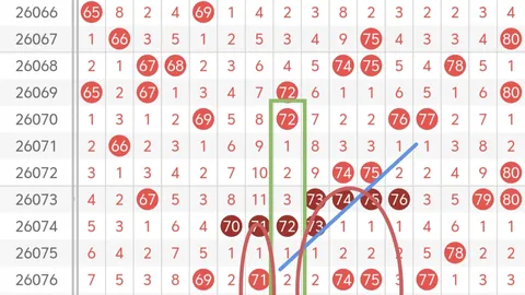 王钰双色球：前方案助擒1444万，本期推荐再创佳绩