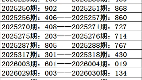 双色球2026年025期专家推荐复式82，关注质合分析一等奖