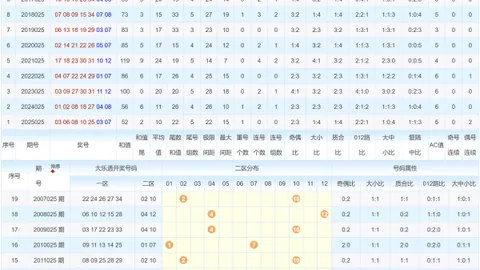 快乐8第2026078期：专家区间形态推荐分析