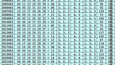快乐82026147期麒麟八侠推荐 精选五胆码
