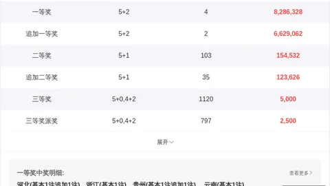 双色球攻略：林洪涛5红方案，本期攻略助你冲击大奖