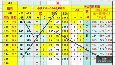 158期排列三攻略：财运亨通，一试便知，不行也中